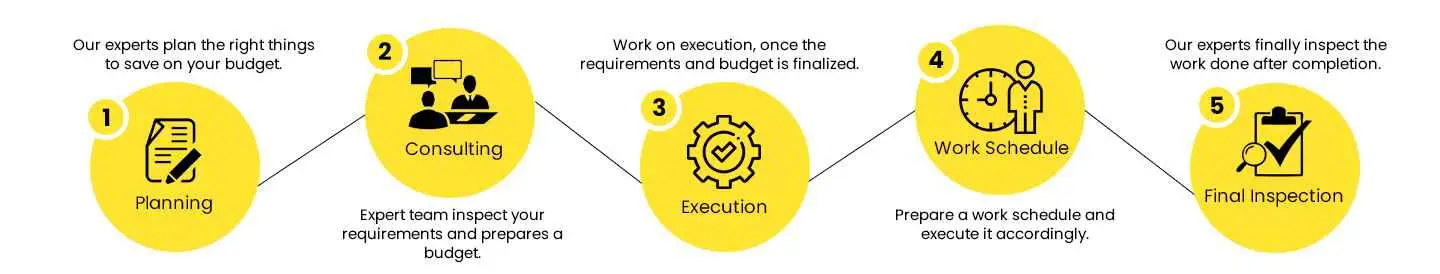 20MCC - Standard Working Process